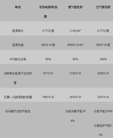 采暖大PK 空氣能熱泵采暖獲得前所未有的發展機遇